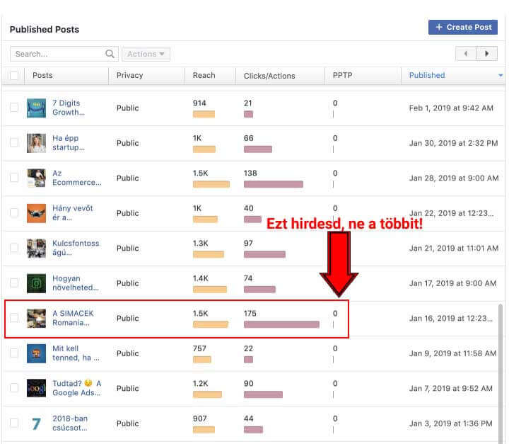 Facebook marketing ötletek organikus tartalmak boost-olásához. Screenshot a Business managerből