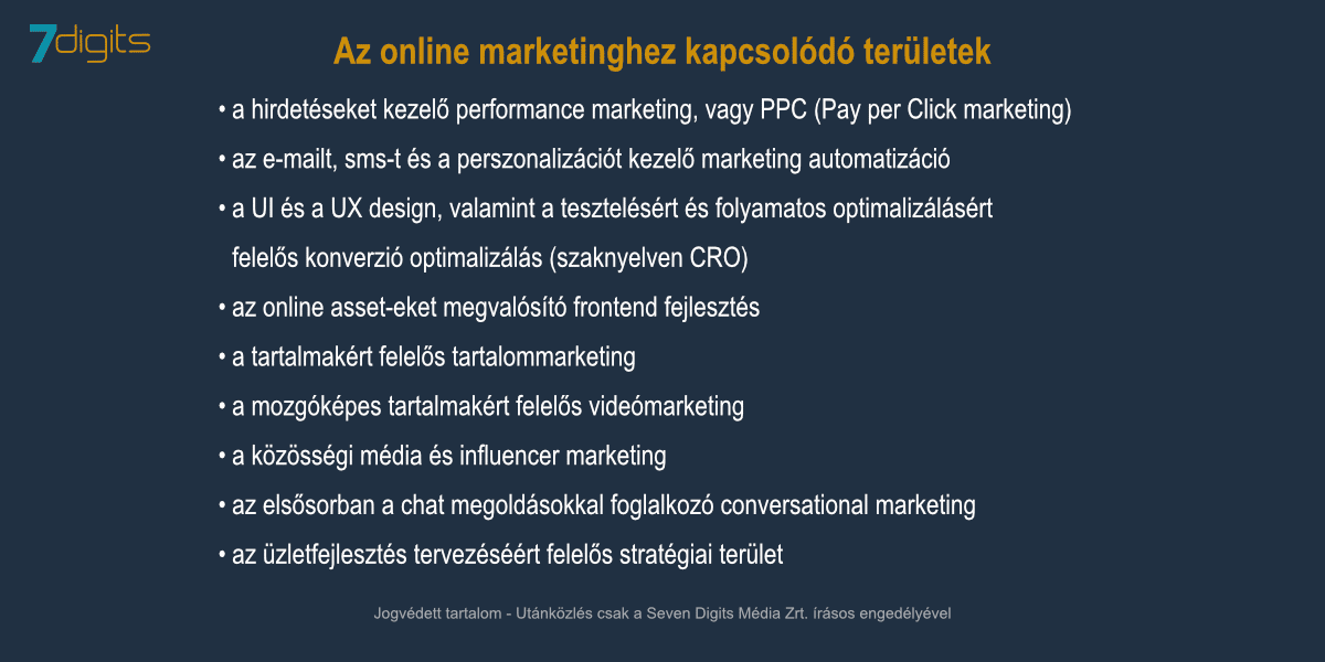 az online marketing fogalmához kapcsolódó területek
