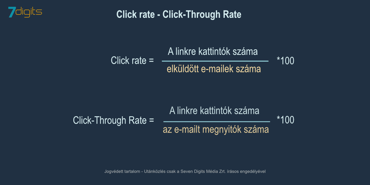 A click rate és a click through rate összeasonlítása