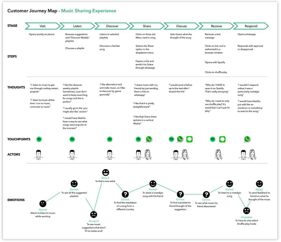 Spotify_customer_journey_map Spotify customer journey map